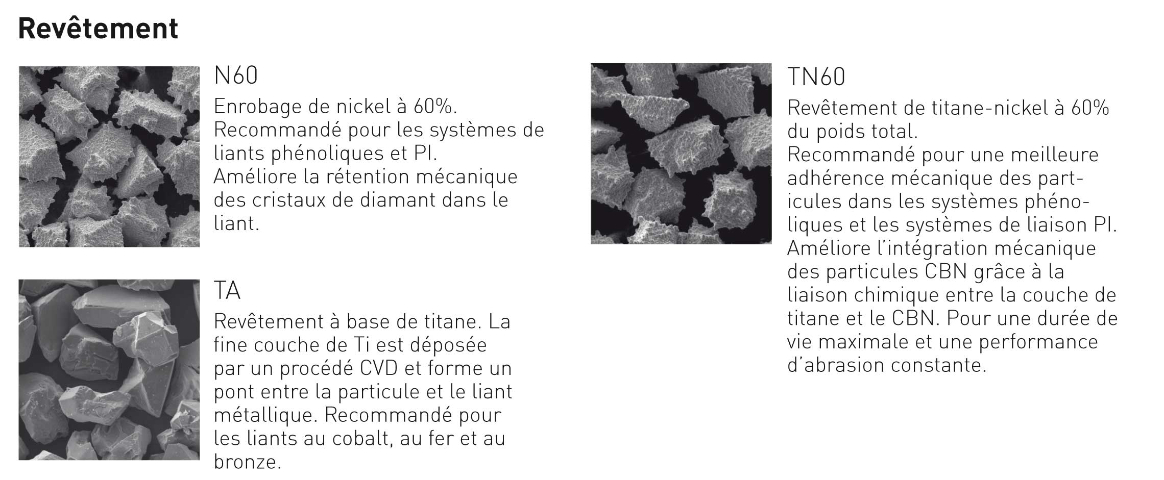 Revêtements CBN